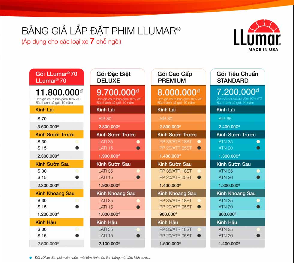 Dán Phim Cách Nhiệt Llumar Xe Mitsubishi Destinator
