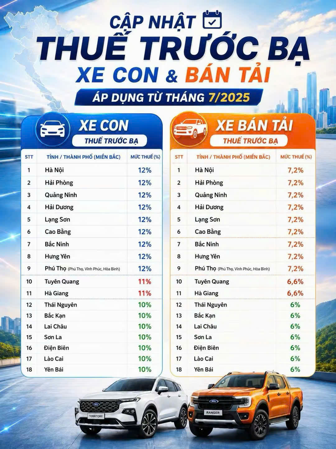 lệ phí trước bạ xe ô tô